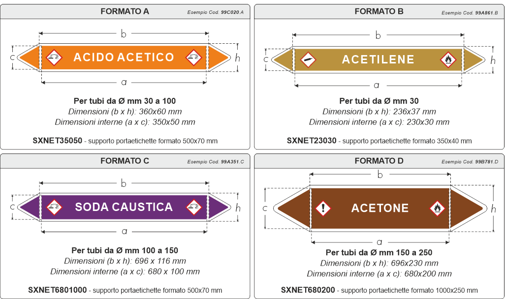 Formati tubazioni con pittogrammi