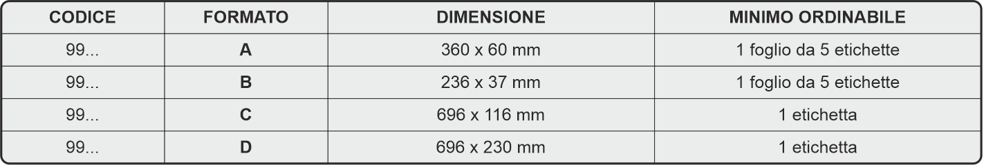 Tabella dimensioni tubazioni